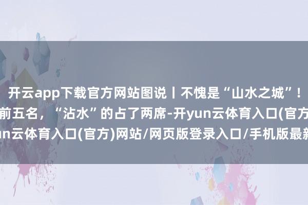 开云app下载官方网站图说丨不愧是“山水之城”！10月1日山城热点景区前五名，“沾水”的占了两席-开yun云体育入口(官方)网站/网页版登录入口/手机版最新下载